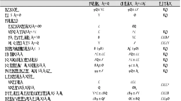Fig. 2. Plots of late survival among operative survivors