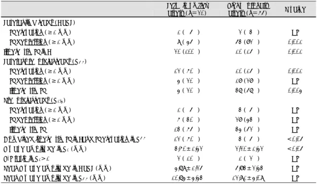 Table 2. Electrocardiographic characteristics of the 85 patients 