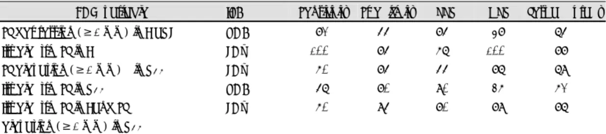 Table 3. Summary of diagnostic accuracy for the significant electrocardiographic variables 
