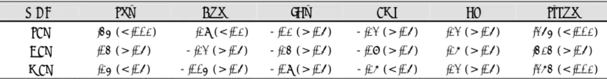Table 4. Multiple logistic regression with white coat effect  WCE  Parameters  R square  p 