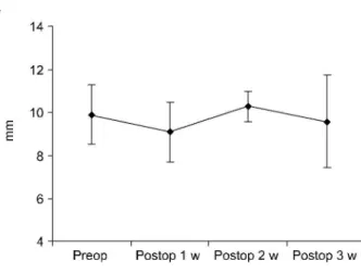 Fig. 3. Changes of end-diastolic dimension (EDD: A), end-systolic dimension (ESD: B), and ejection fraction (EF: