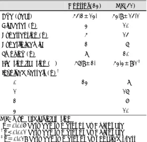 Table 1. Basic characteristics in control and myocardial infarction patients  Control (23)  MI (41)  Age (year) 54.2±13