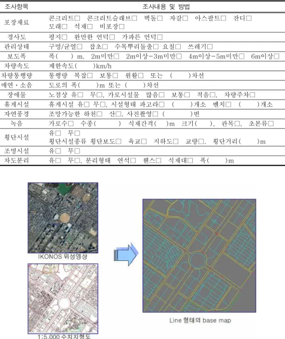 FIGURE  2.  현장조사  base  map  작성  과정 