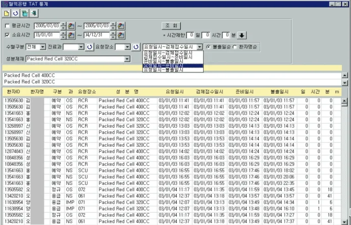 Fig. 1. Image of computer screen for turnaround time statistics program of blood bank.은 병원마다 다른데 교차시험 등 혈액은행의 업무 과정, 응급상황 시 교차시험 생략 여부, 혈액은행 업무의 전산화 정도,  병동과  혈액은행의  연락  체계,  병동에서  혈액은행까지 이동거리,  수술장내  소규모  혈액은행의  운영여부,  혈액은행과 병동의 인력 수준, 병상 규모, 연간 혈액사용량, 장기