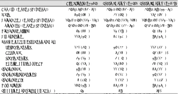 Table 1. Clinical characteristics of the 326 patients 