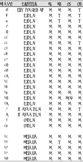 Fig. 2. Schematic drawing of cytomegalovirus (AD169) genome and sequence of primers for polymerase chain reactions