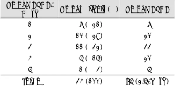Table 2. Profiles of 34 patients 