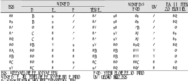 Table 6. Primary sources of pulmonary blood flow (Lt. lung)  MAPCA  BPS  A  B  C  Total  MAPCA/* CPA  UV  % of a pparent dual supply  11   8  2  3  13  21   62  3  15  12   8  2  3  13  21   62  3  15  13   6  1  3  10  21   48  3   6  14   9  1  4  14  20