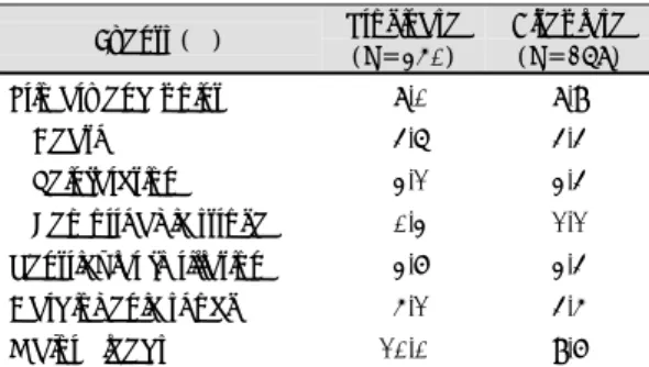 Table 4. Major clinical events* 