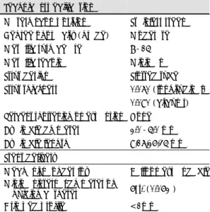 Table 5. MAC stent technical specifications and stent de- de-livery 