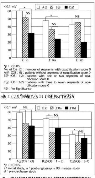 Fig. 8. Sequential changes of QRSs within a specific group. 