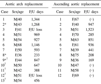 Table 1.  Patient profile