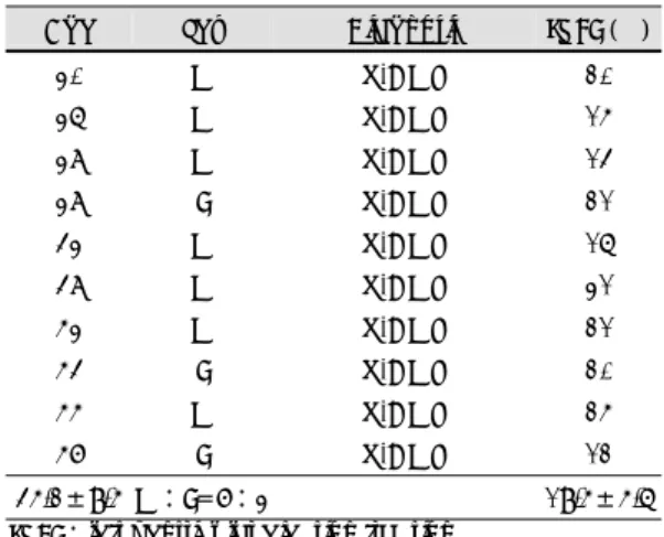 Table 2. Clinical characteristics of normal heart donor  Age  Sex  Diagnosis  LVEF (%) ECG 