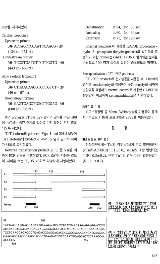 Fig. 1. Schematic illustration of cardiac  troponin T cDNA and primer sequence  (1：transcription initiation site)