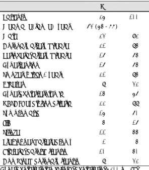 Table 1. Baseline clinical characteristics of patients  N  % 