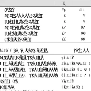Table 2. Target lesion characteristics 
