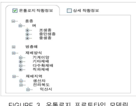 FIGURE  4.  온톨로지  관리를  위한  Template  Method  패턴￭  시작이벤트b. 사용자가 <관리>에서 <작황관리>를 선택한다.￭  모델  시나리오a