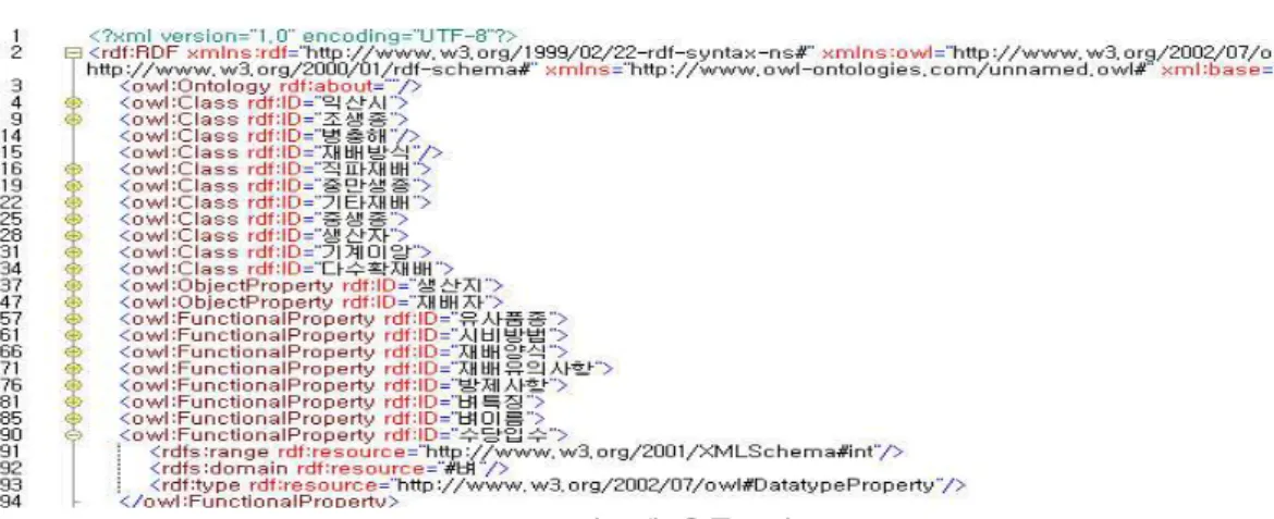 FIGURE  8.  시스템  온톨로지  XML 용자가 원하는 작황 정보를 DB에서 검색하여 보여주는 것이다. 사용자가 질의를 입력하면 온 톨로지 DB를 검색하여 중간 결과물을 보여주 고 해당 작황키워드를 선택할 시에 작황DB에 질의를 입력, 결과물을 보여주게 된다
