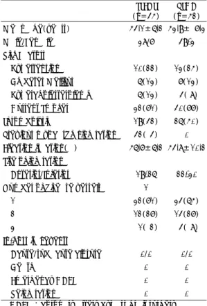 Table 1. Baseline clinical characteristics and in-ho- in-ho-spital events of the 97 patients(%) 