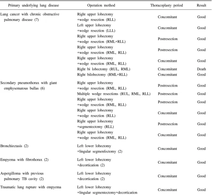 Table 1. Patient characteristics
