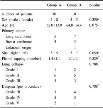 Table 1. Patients profile