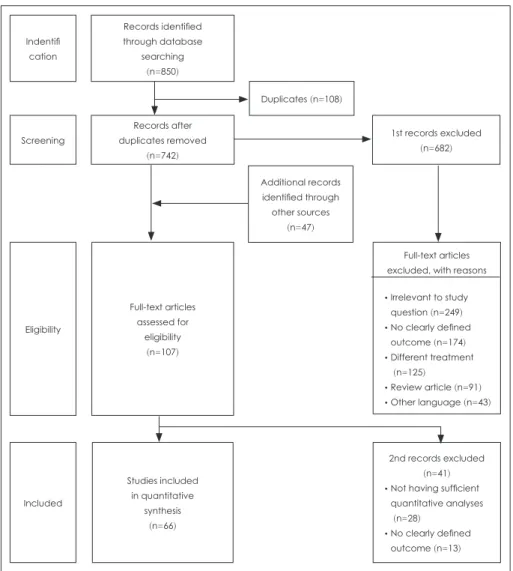 Fig. 1. Flow of studies through the systematic review process.