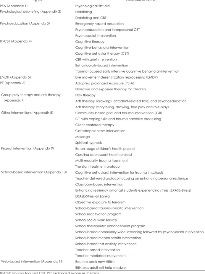 Table 1. Types of intervention