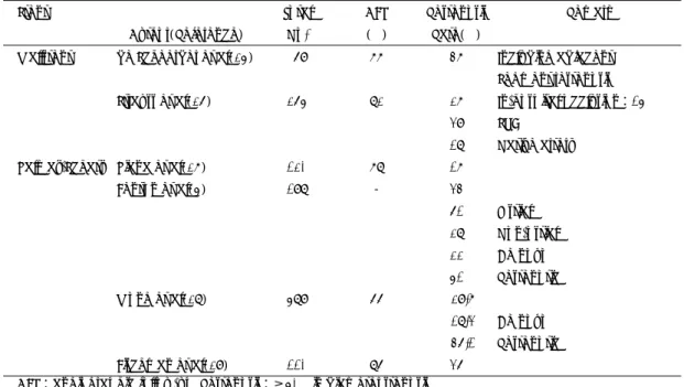 Table 6. Comparison of restenosis rate of various intracoronary stent 