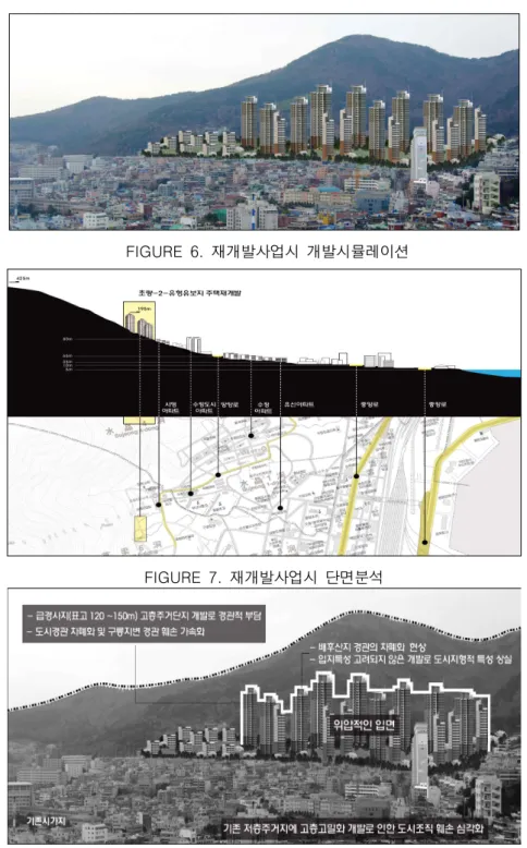 FIGURE  7.  재개발사업시  단면분석