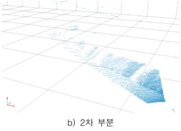 FIGURE  6.  RTK-GPS  측량  전경(2008.11.2)