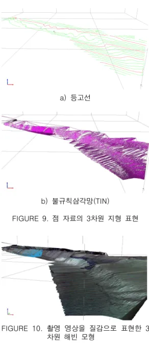 FIGURE  12.  관측된  GPS  원시  자료 
