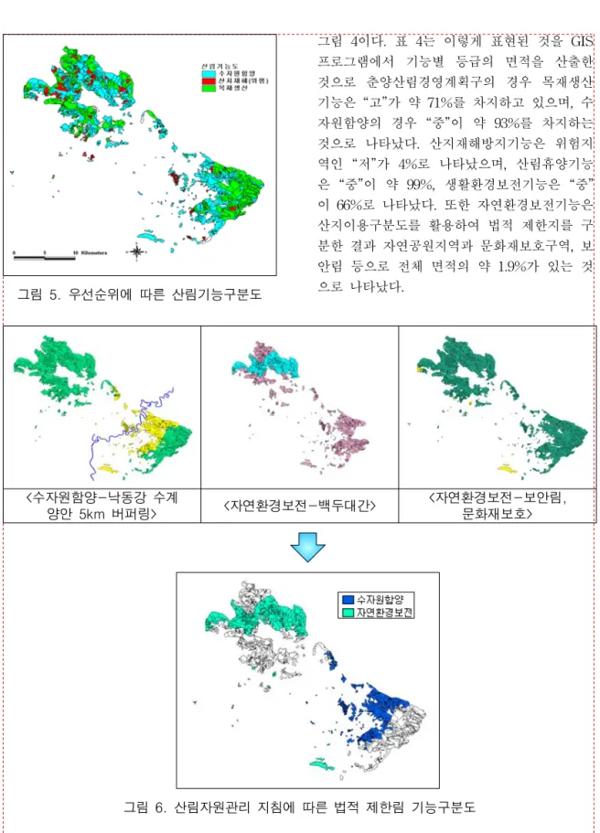 그림  5.  우선순위에  따른  산림기능구분도 <수자원함양-낙동강  수계  양안  5km  버퍼링> <자연환경보전-백두대간> <자연환경보전-보안림, 문화재보호> 그림  6