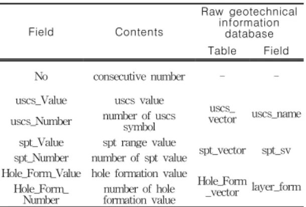 TABLE  5.  Hole  formation의  병합  조건