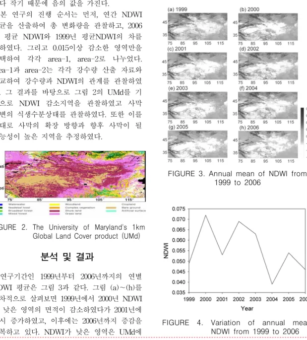 FIGURE  3.  Annual  mean  of  NDWI  from  1999  to  2006