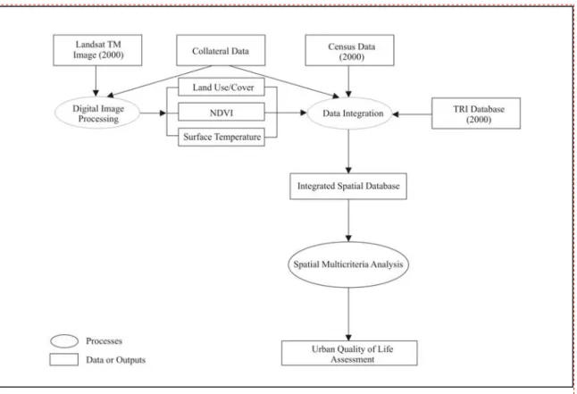 FIGURE  2.  Research  methodology  approach,  a  pixel‐based  approach  to  data 