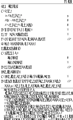 Table 2. 1993 LQTS diagnostic criteria 