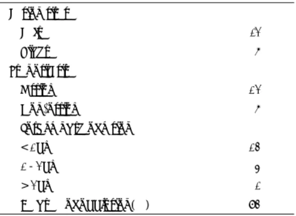 Table 3. Associated diseases 