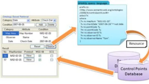 FIGURE  4.  An  example  of  hierarchical retrieval