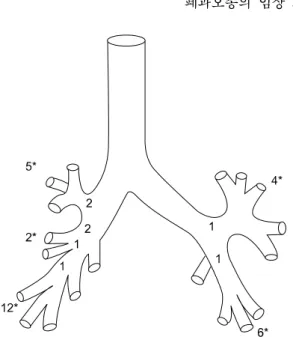 Fig. 1. Age distribution of 37 patients with pulmonary hamar- hamar-tomas.