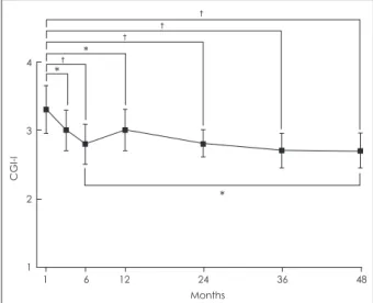Table 2. Clinical characteristics of the responders and non-responders according to CGI-I scores