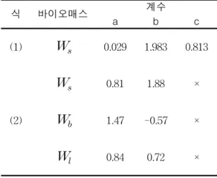 TABLE  3.  DBH-Height  curve  functions