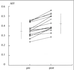 Table 1. Comparison of PR interval, heart rate and blood  pressure between pre-and post-ablation  PR interval 