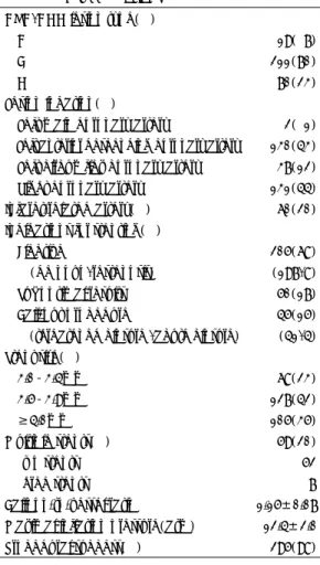 Table 3. Quantitative angiographic measurements pr- pr-eintervention, post-stent implantation, and at  follow-up 