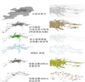 FIGURE  2.  연구의  흐름도 요소로서  ①부담가능성(affordability),  ②가용성(availability),  ③접근성(accessibility),  ④수용성(acceptability)  등  크게  네가지로  구분하고  이들을  종합하는  지표(index)를  개발한  바 있다