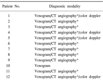 Table 2. Diagnostic modalities