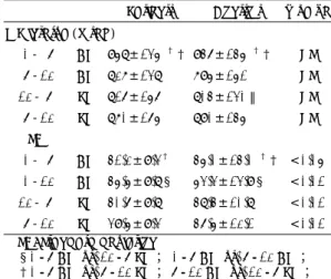 Fig. 5. Hourly mean R-R intervals in normal controls and hypertensive patients(HT). 