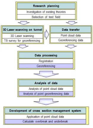 FIGURE  1.  Flow  chart  of  study  process