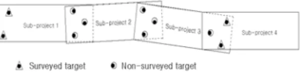 FIGURE  5.  Principle  of  georeferencing  point  clouds  data  passed  through  a  registration  process 또한  레지스트레이션  과정을  거친  다중  스 캔  자료를  지오레퍼런싱  하기  위한  변환식은  식  (3)과  같다