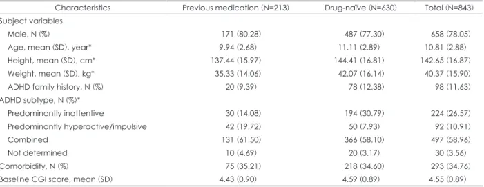 Table 2. Demographics and baseline characteristics 