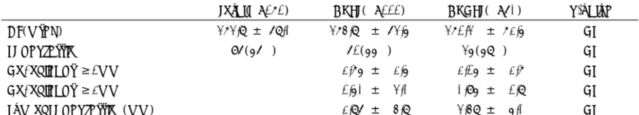 Table 1. Incidence of ST segment depression and comparison according to the mechanism of tachycardia   Total(n=171) AVRT(n=111) AVNRT(n=60) p-value 